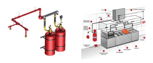 Clean Agent Suppression Systems